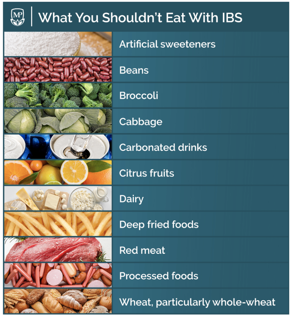 Foods to avoid IBS