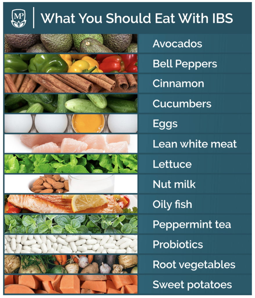 Whole Grain Bad For Ibs