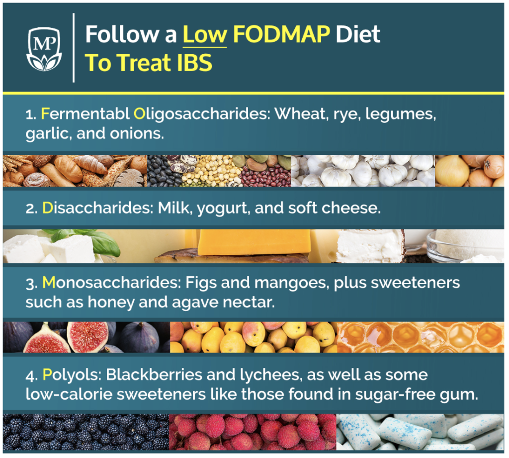 LOW Fodmap foods
