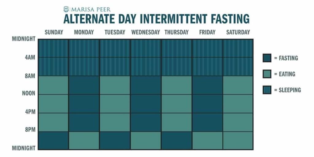 alternate day Intermit fasting