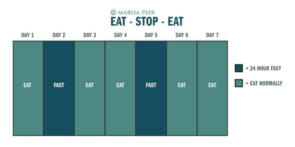 eat stop eat IF