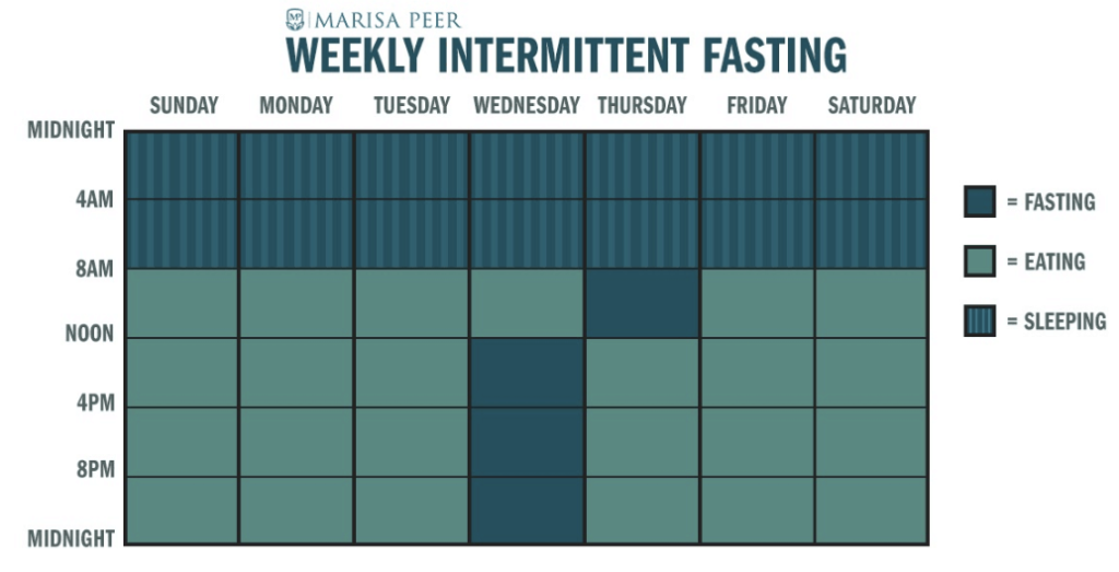 weekly intermitten fasting