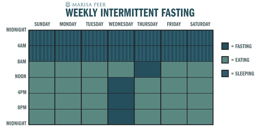 how-does-intermittent-fasting-impact-your-body-and-mind-blog