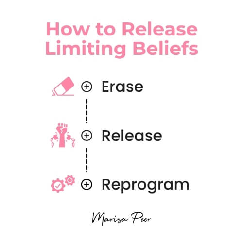 Graphic showing erasing and releasing limiting money beliefs