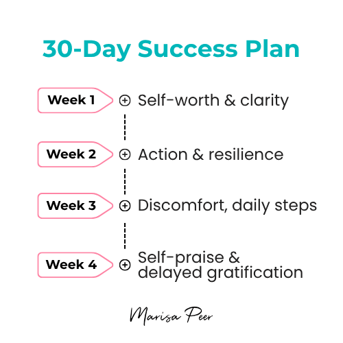 Infographic showing 30-day plan to build eight success habits (1)