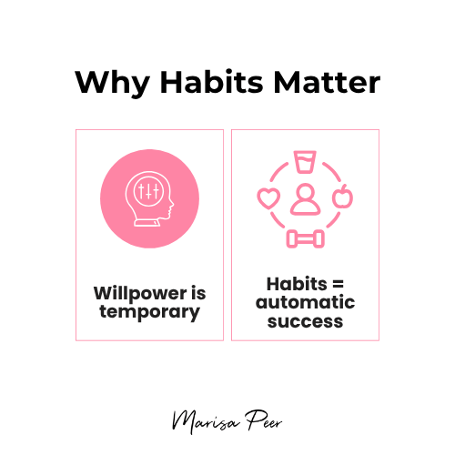 Infographic showing why habits create lasting success compared to willpower (1)