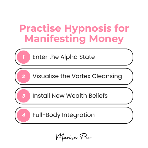 Infographic showing four steps of hypnosis for manifesting money process
